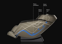 Zakres masażu jest wydłużony dzięki mechanizmowi L-Shape o długości 120 cm.